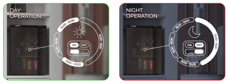 EcoSmart Timer Mode explained — hotel minibar energy scheduling